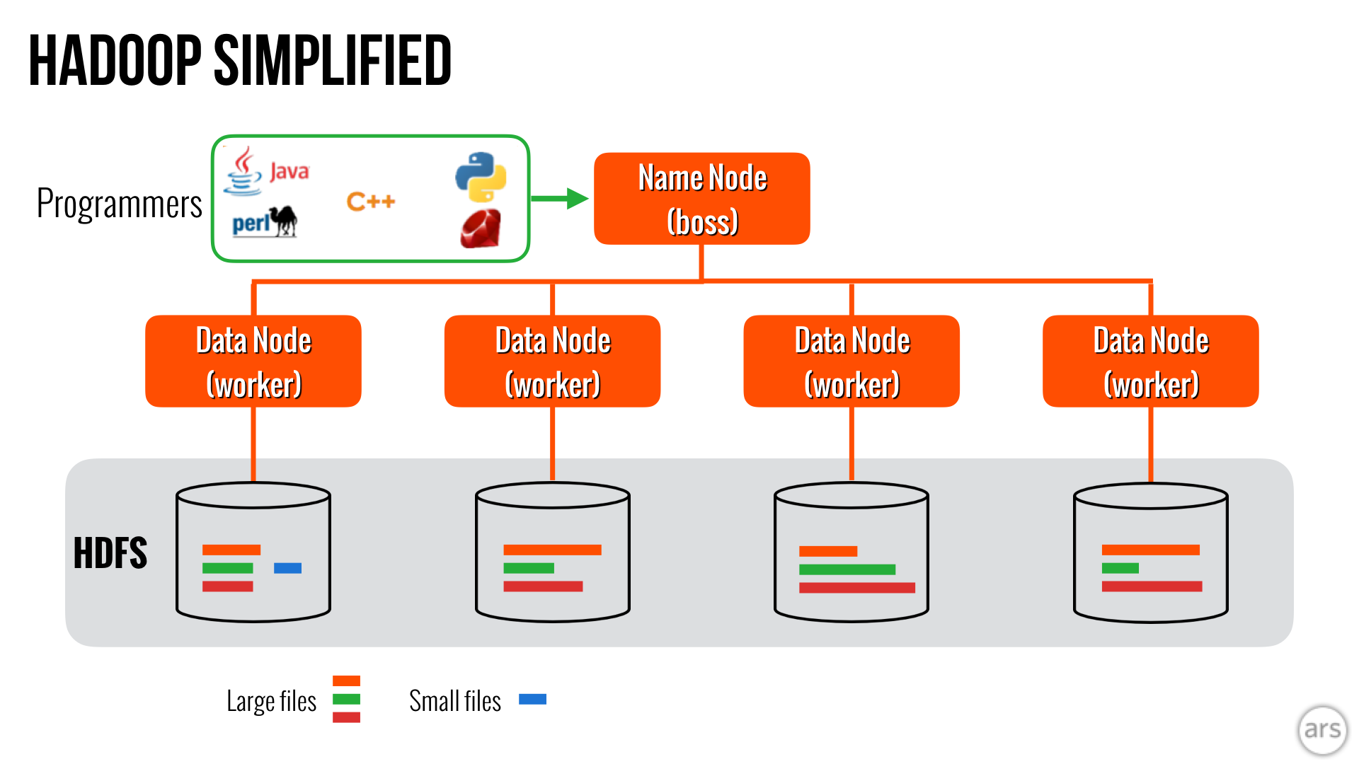 to-sql-or-nosql-that-s-the-database-question-ars-technica