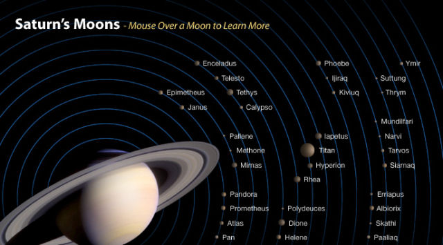 A busy neighborhood: Some of Saturn's larger moons.