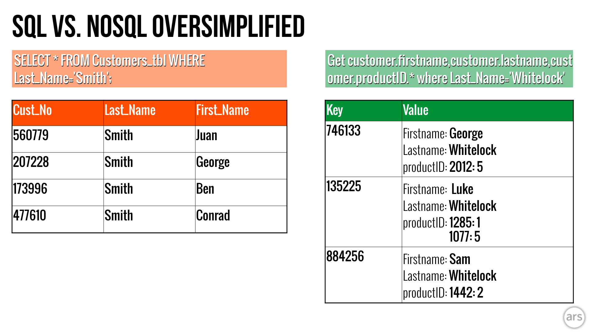 To Sql Or Nosql That S The Database Question Ars Technica