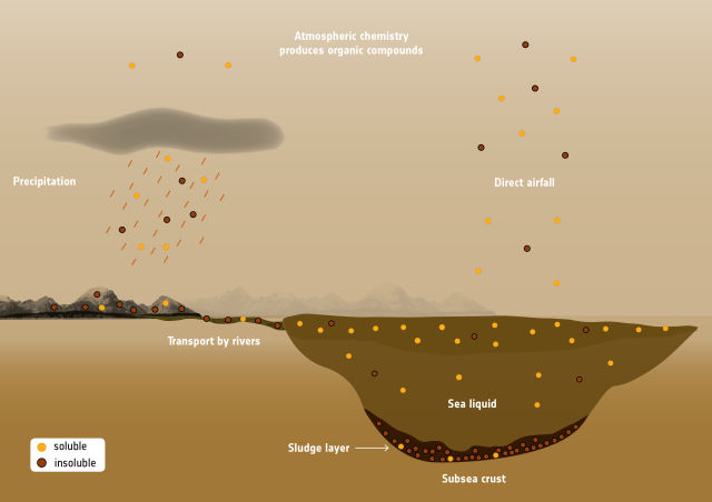 Organic compounds in Titan’s seas and lakes.