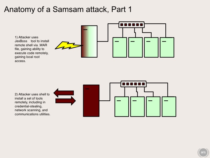 Sam Sam Ransomware Note OK, panic—newly evolved ransomware is bad news for everyone - Ars Technica