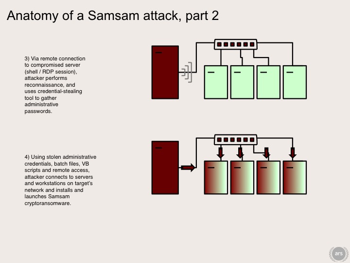 Sam Sam Ransomware Message OK, panic—newly evolved ransomware is bad news for everyone - Ars Technica