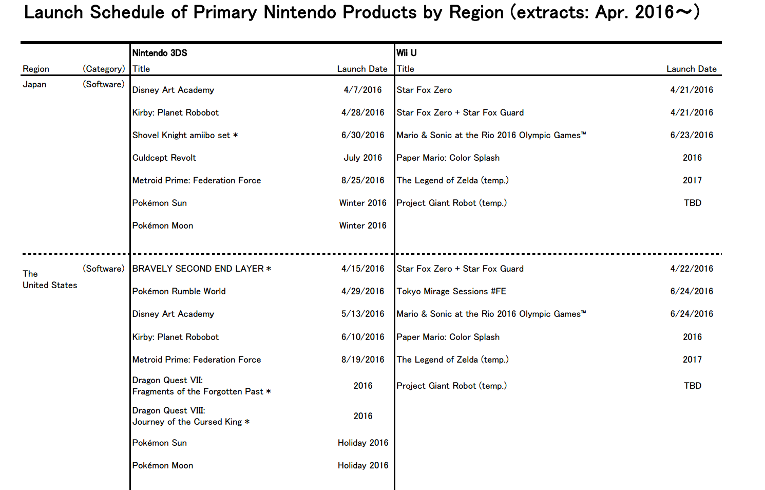 Nintendo Announces March 17 Launch For Nintendo Nx And Zelda Delay Ars Technica