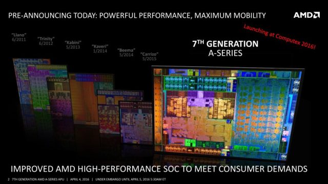 Amd Bristol Ridge Apus Same Carrizo Design Percent More Performance Ars Technica