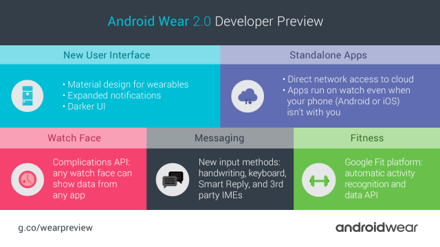 The pillars of Android Wear 2.0.