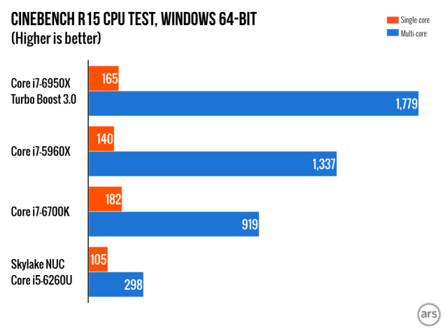 Turbo Boost Max 3.0 and Package Differences - The Intel Broadwell