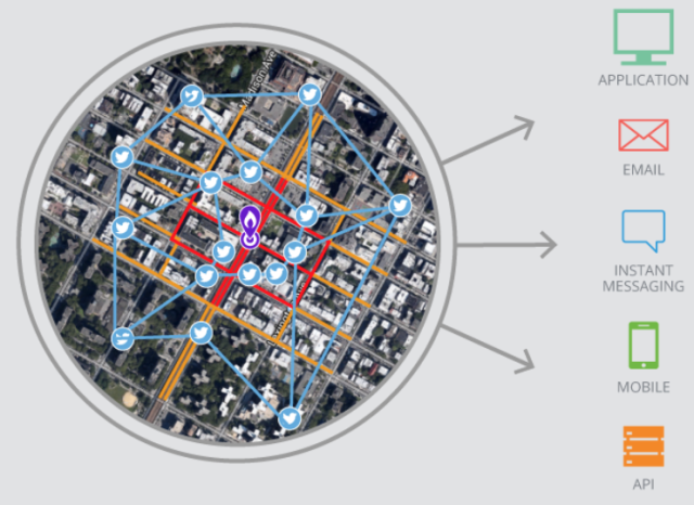 An illustration of Dataminr's data-mining of Twitter