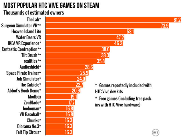 steam vr games sale