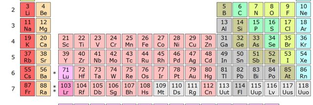 Four new elements get their final names | Ars Technica