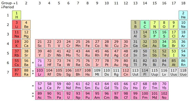 Four New Elements Get Their Final Names Ars Technica