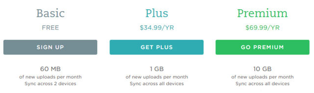 Evernote's new pricing.