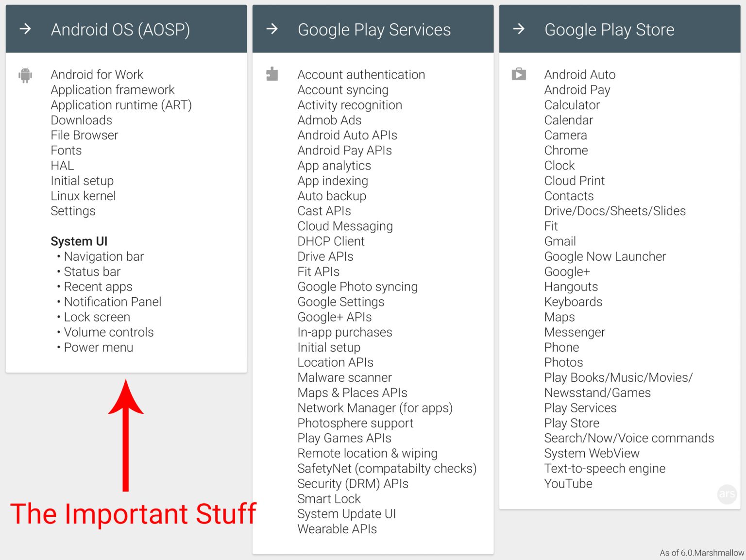 How to save your Android phone from bad skins and crappy OEM software ...