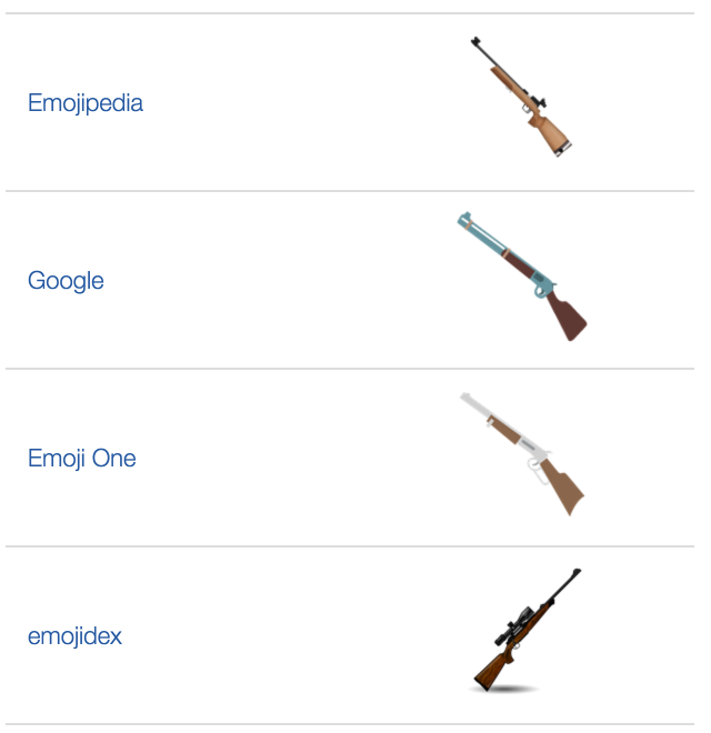 Apple and Microsoft lobbied to remove the rifle emoji from Unicode 9.0
