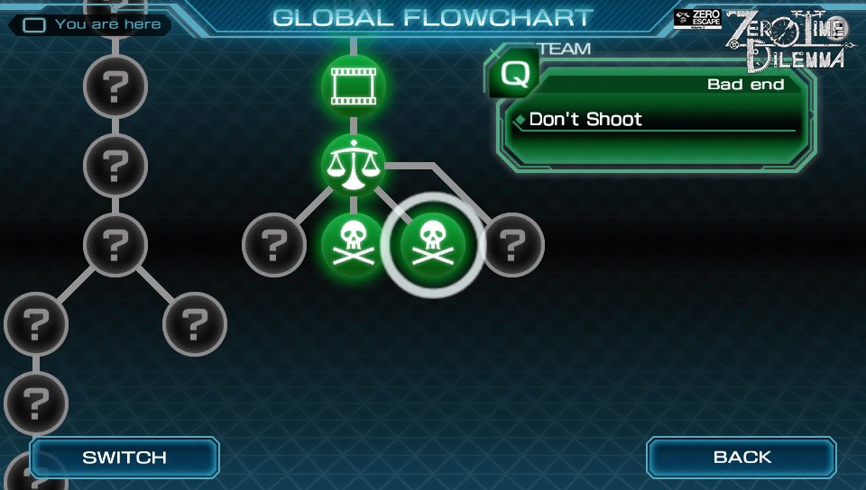 Zero Time Dilemma Review: Make your final choice - Ars Technica