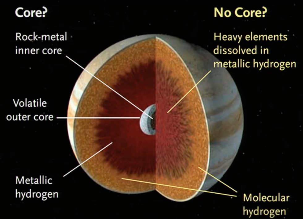 Does Jupiter have a solid core?