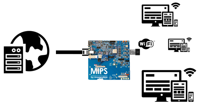 New router chips could save open source firmware from FCC rules