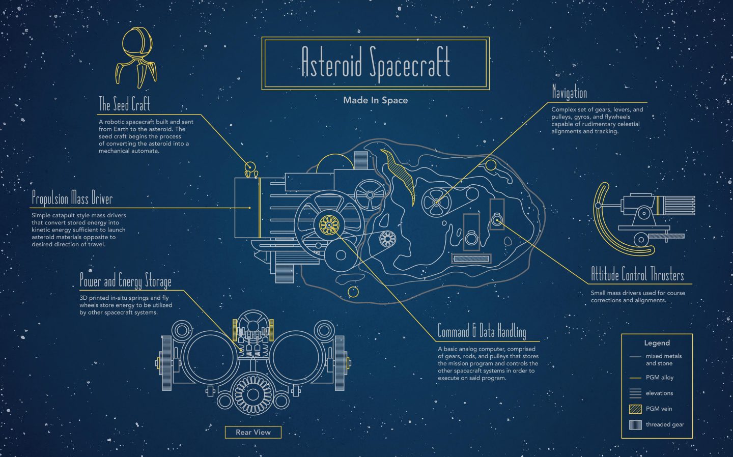 As company seeks to build AI-powered asteroids, what could go wrong ...