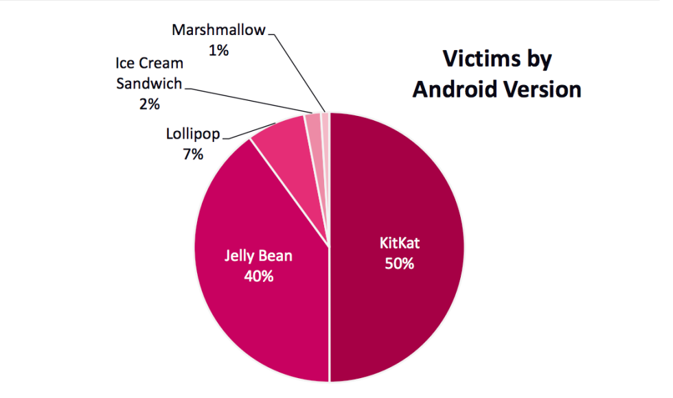 10 million Android phones infected by all-powerful auto-rooting apps ...
