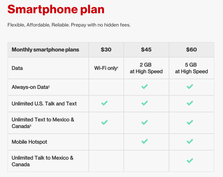 verizon prepaid unlimited everything