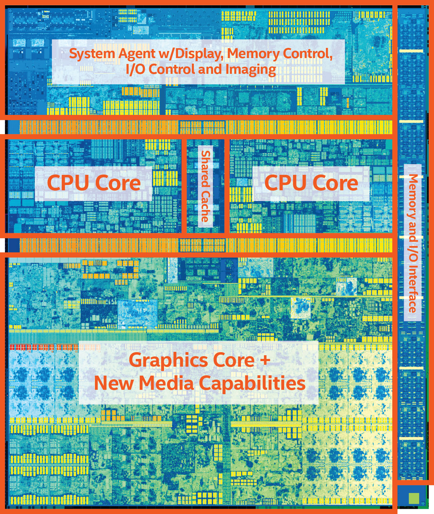 Intel unveils Kaby Lake, its first post-“tick-tock” CPU