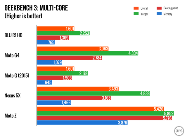 blu r1 hd troubleshooting gets hot