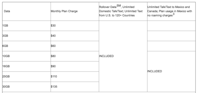 att wireless data plans