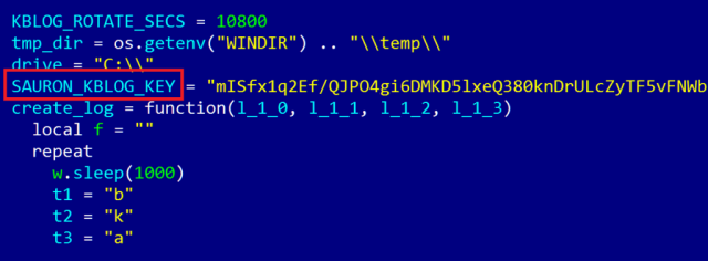 The name "Project Sauron" came from code contained in one of the malware's configuration files.