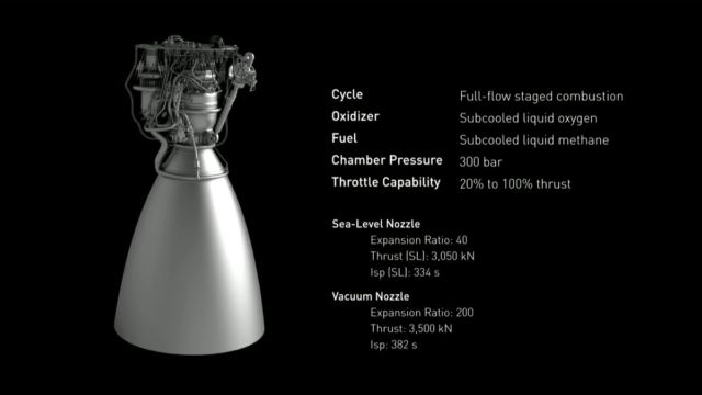 SpaceX's upcoming Raptor engine.