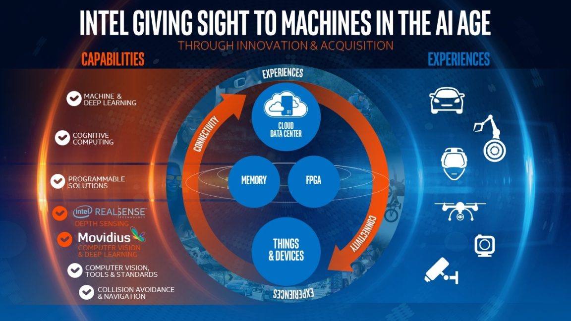 Intel acquires Movidius to bring “computer vision” to more devices ...