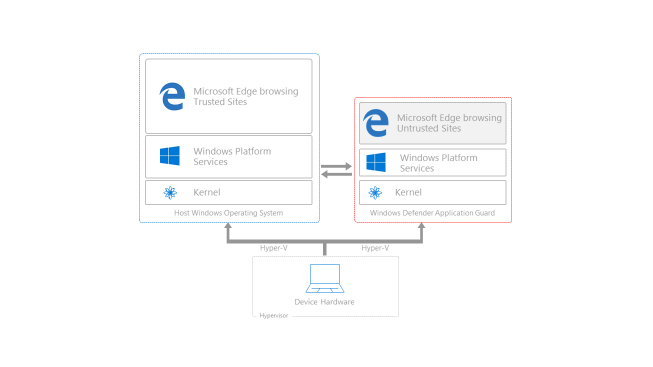 Microsoft Edge 112 is out with enhanced security mode improvements