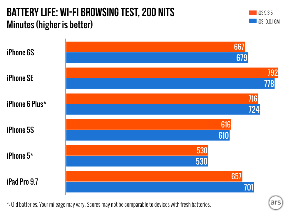 how much battery life does an iphone 5c have