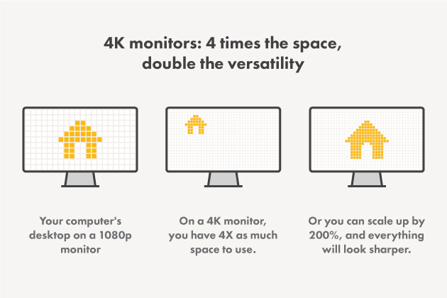 how to get the best scaling for 4k monitor mac os