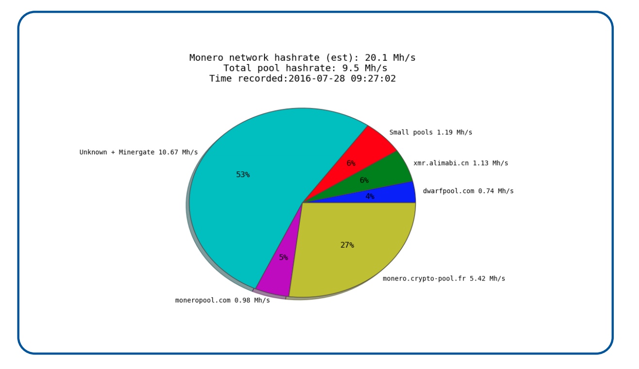 bitcoin core vs multibit