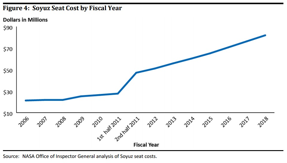 Hmm, we wonder why the price went up so much in 2010 and 2011. 