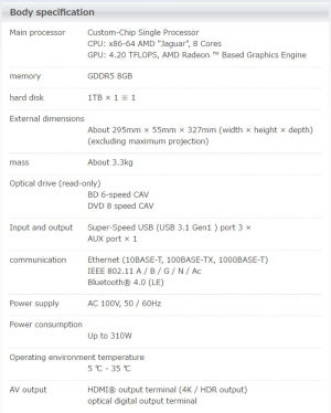 The confirmed specs for the PS Pro line up with leaks from earlier in the year.