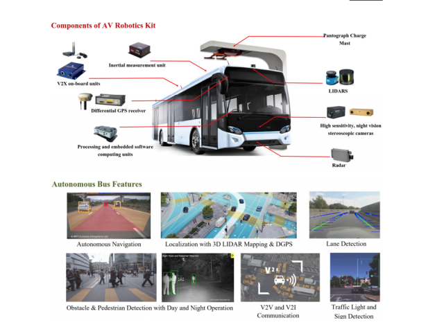 The technology that Singapore's Land Transport Agency is testing out in a new autonomous bus trial.