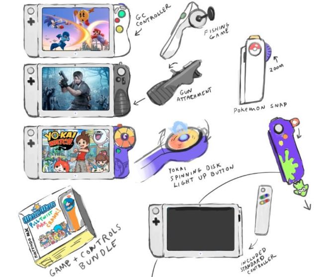 We can only hope this fan concept art is the kind of thing Nintendo President Tatsumi Kimishima means when he talks about a "wider array" of add-on hardware for the system.