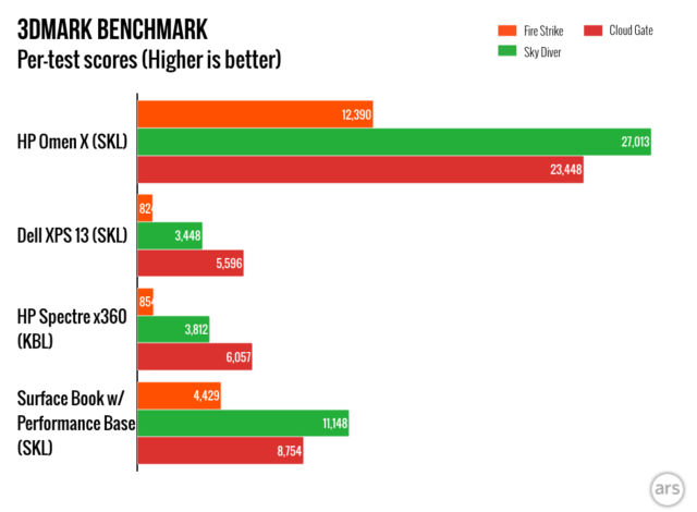 HP Omen 17: An affordable gaming-caliber laptop almost worth buying