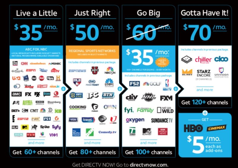 Channel lineups for AT&T's DirecTV Now online streaming service.