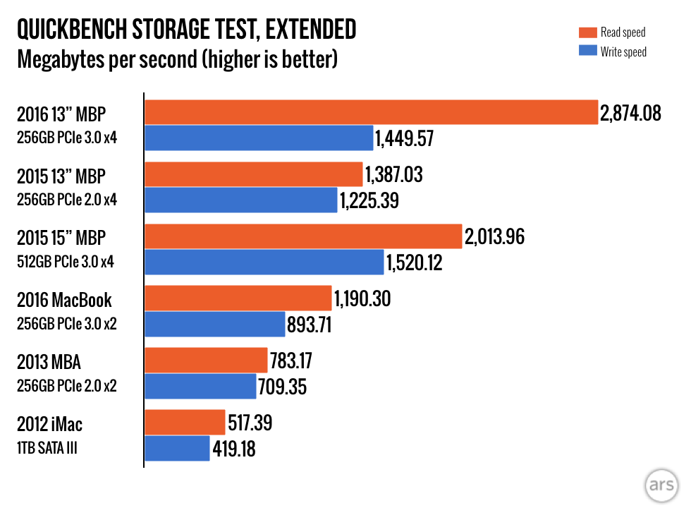 macbook pro 2016 price change chart