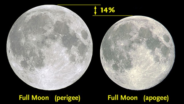 Giant supermoon will be biggest & brightest since 1948 Supermoon1