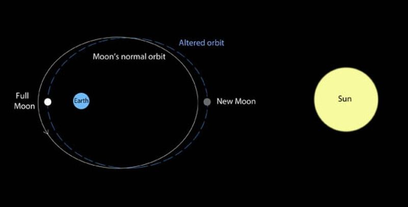 Giant supermoon will be biggest & brightest since 1948 Supermoon2-800x405