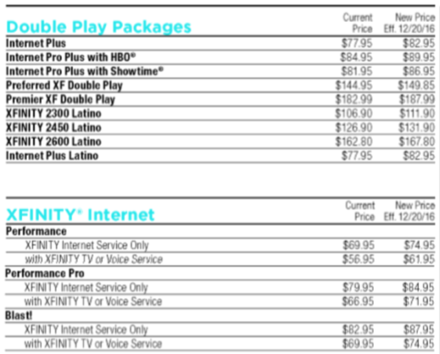 Comcast price increases announced in a letter sent to customers in New Jersey.