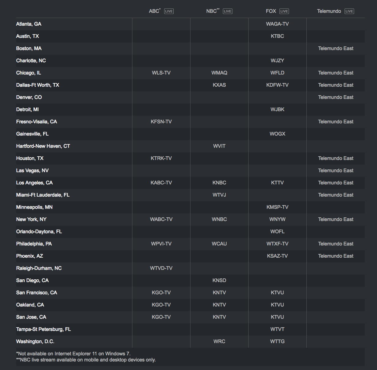 directv packer game channel