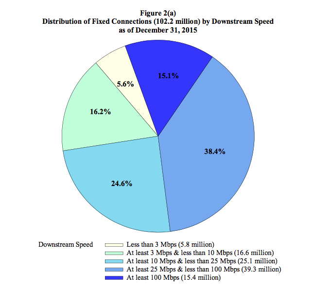 cable and internet cost