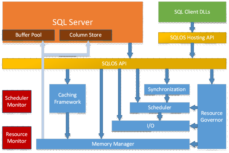 How an old Drawbridge helped Microsoft bring SQL Server to Linux - Ars ...
