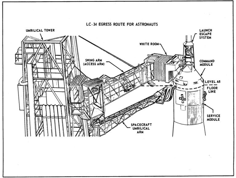 The hell of Apollo 1: Pure oxygen, a single spark, and death in 17 ...