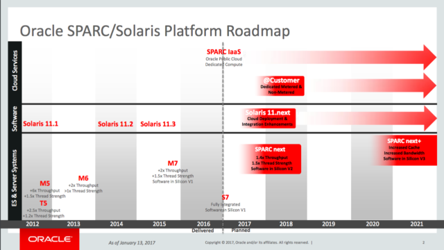 The new SPARC roadmap has some missing destinations.