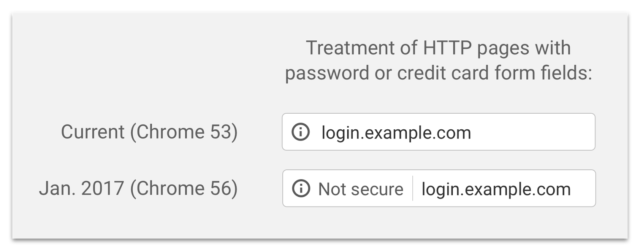 Chrome's warning is a little more explicit.