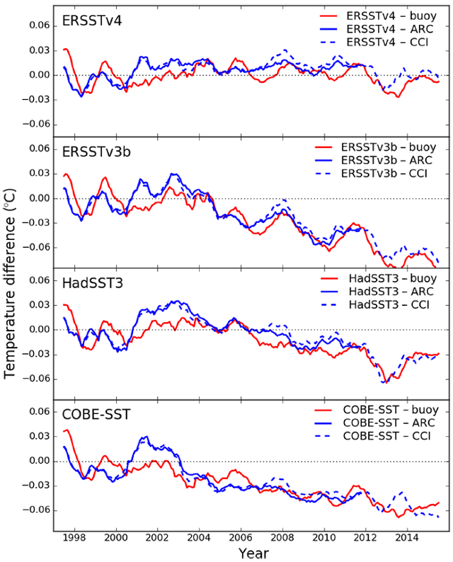 Noaa Ocean Temperature Chart